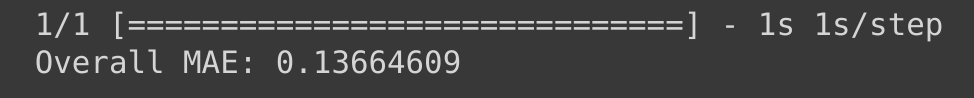 Mean Absolute Error Percentage is 13.66%